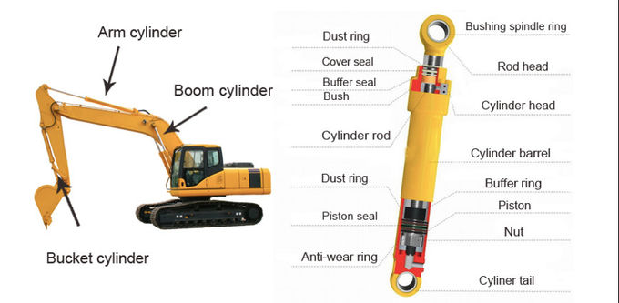 OEM 4369718 EX60 5 Arm Excavator Repair Kit Boom Arm Bucket 2